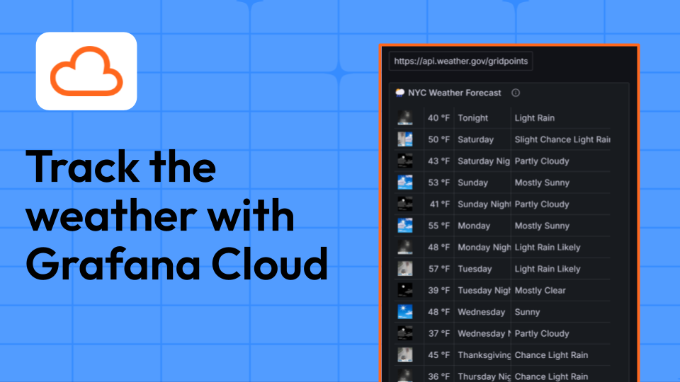 Grafana দিয়ে কীভাবে আপনার স্থানীয় আবহাওয়া পর্যবেক্ষণ করবেন